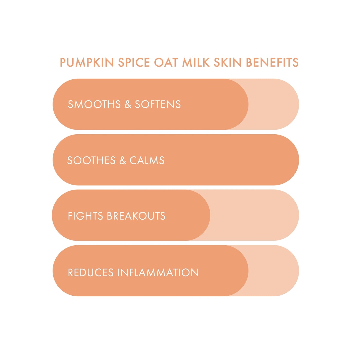 Pumpkin Spice Oat Milk Mask